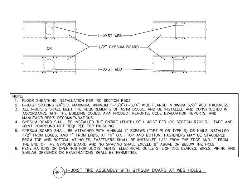 I-Joist Fire Assembly with Gypsum Board at Web Holes (DT-FPF-3)
