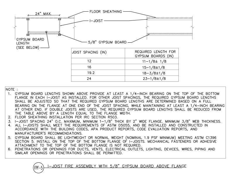 I-Joist Fire Assembly with 0.625 inch Gypsum Board Above Flange (DT-FPF-5)