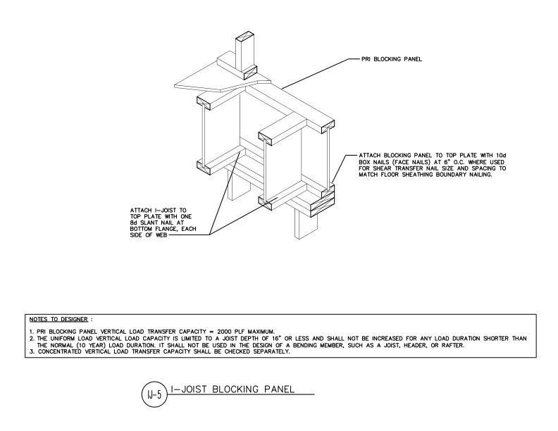 I-Joist Blocking Panel (DT-IJ-5)