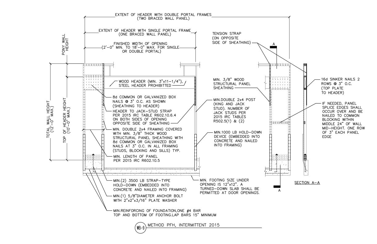 Method PFH – Intermittent Portal Frame (DT-WB-9)