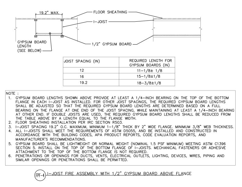 I-Joist Fire Assembly with 0.5 inch Gypsum Board Above Flange (DT-FPF-4)