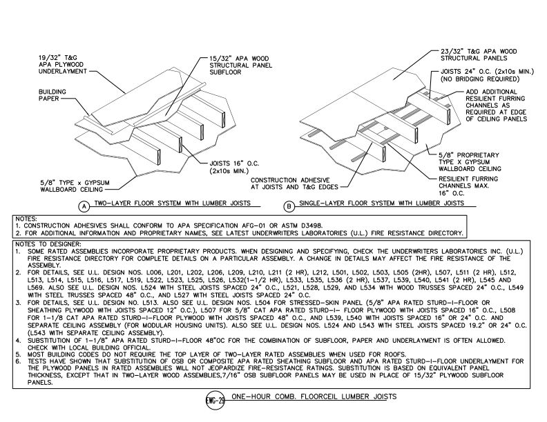 One-Hour Combustible Floor-Ceiling Assemblies - Lumber Joists (DT-EWG-29)