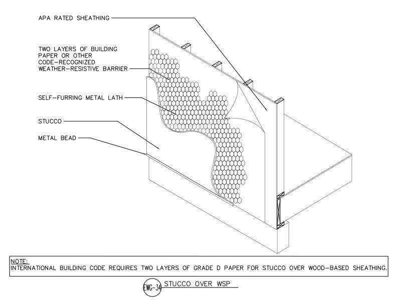 Stucco Over APA Panel Sheathing (DT-EWG-34)