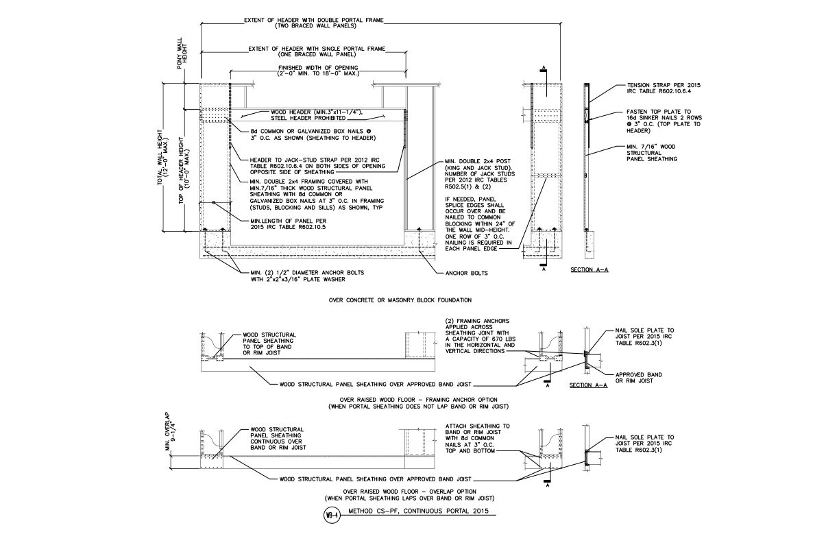 Method CS-PF - Continuous Portal Frame Panel Construction (DT-WB-4)