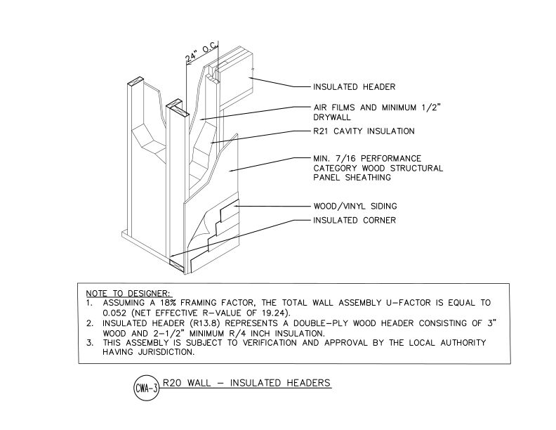 R20 Wall—Insulated Headers (DT-CWA-3)