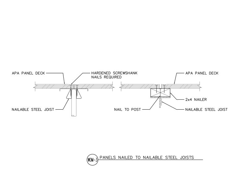 Panels Nailed to Nailable Steel Joists (DT-WOM-3)