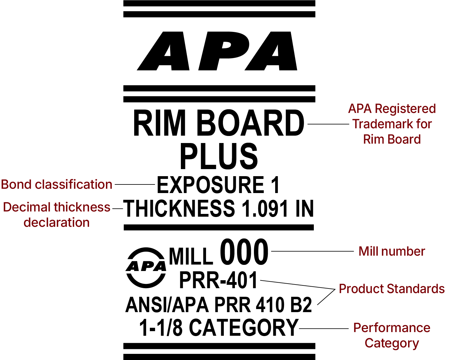 TM-APA-Rim-Board-Callouts