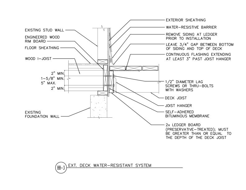 Exterior Deck Water-Resistive System (DT-BB-03)