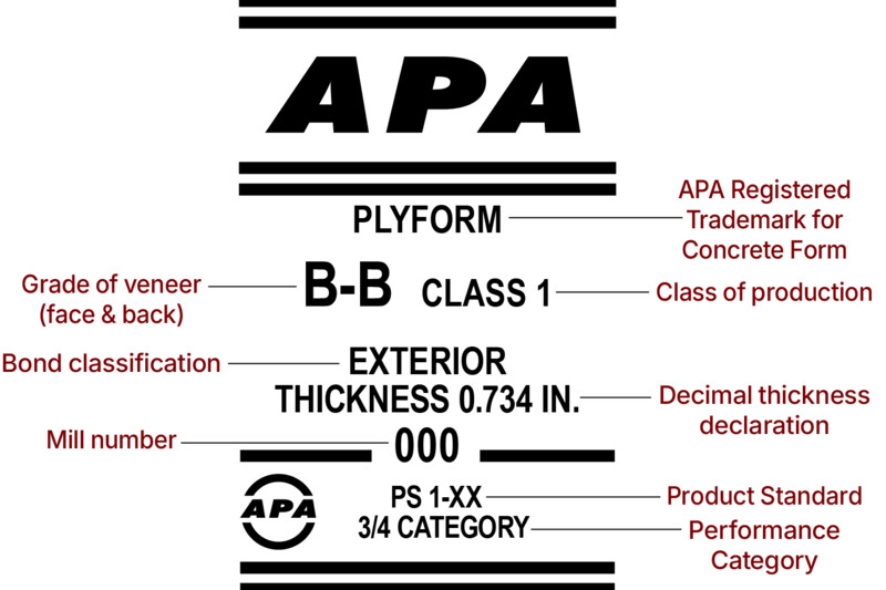 TM-APA-Concrete-Form-Callouts