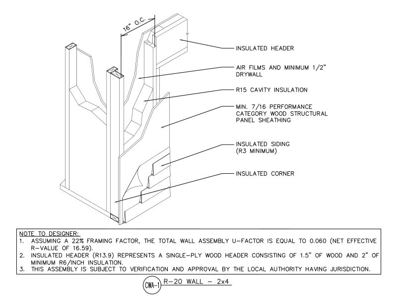 R20 Wall—2x4 Framing (DT-CWA-1)