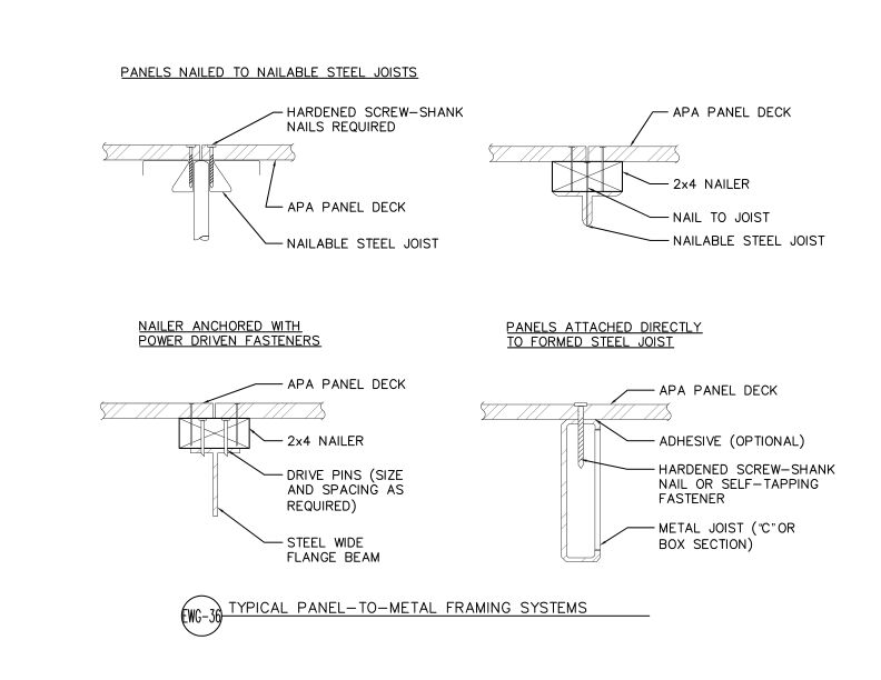 Typical Panel-To-Metal Framing Systems (DT-EWG-36)