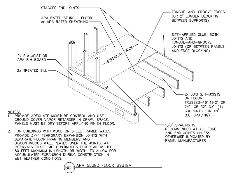 APA Glued Floor System (DT-EWG-1)