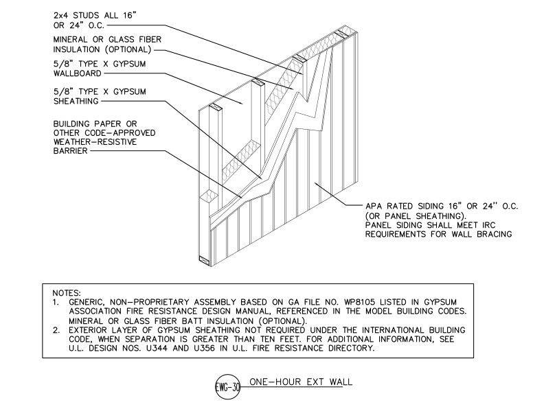 One-Hour Fire-Rated Exterior Load-Bearing Wall Assembly (DT-EWG-30)