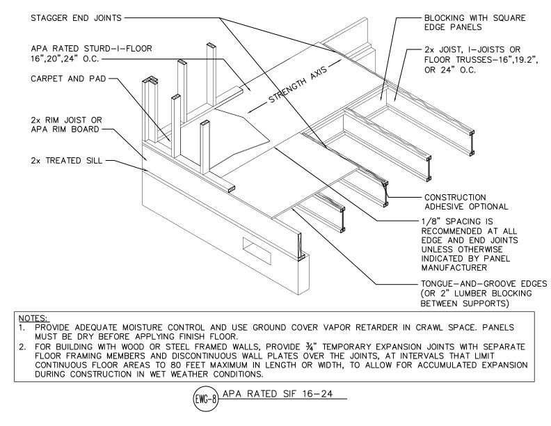 APA Rated Sturd-I-Floor 16, 20, and 24 o.c. (DT-EWG-8)