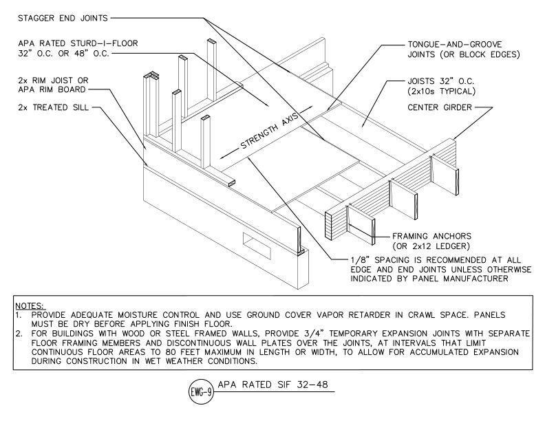 APA Rated Sturd-I-Floor 32 and 48 o.c. (DT-EWG-9)