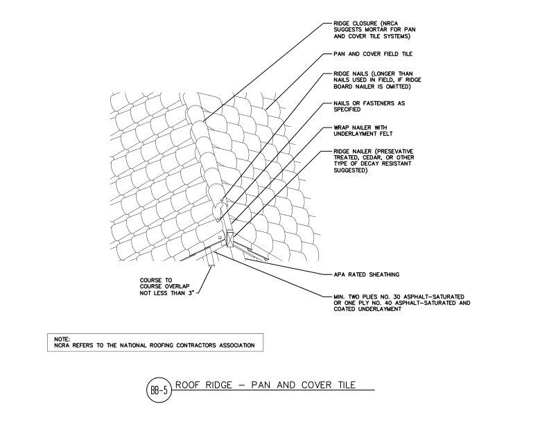 Roof Ridge Detail—Pan and Cover Tile (DT-BB-05)