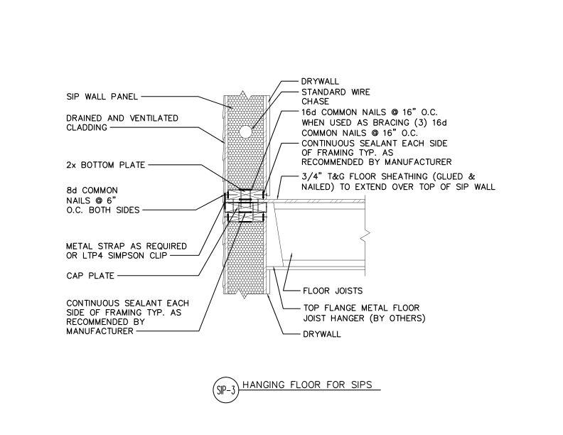 Hanging Floor for SIPs (DT-SIP-3)