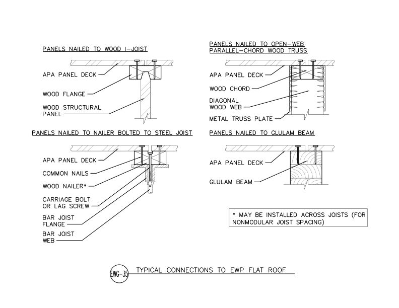 Typical Connections to Engineered Flat Roof Members (DT-EWG-35)