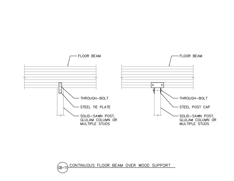 Joists Mounted Flush with Floor Beam (DT-GB-11)