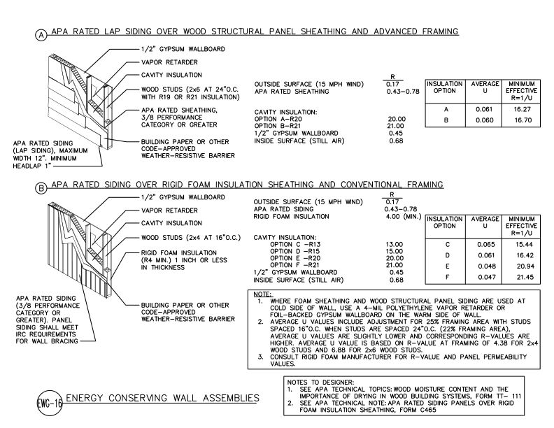 Energy-Conserving Wall Assemblies
(DT-EWG-16)