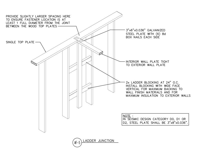 Ladder Junction (DT-AF-5)