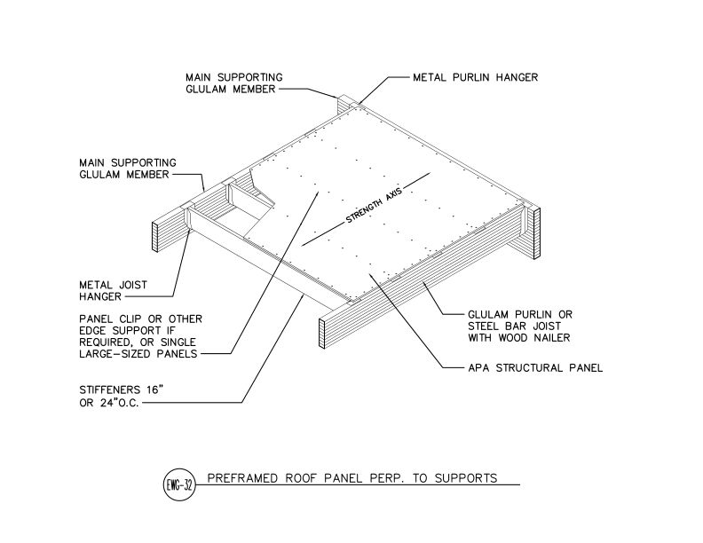 Preframed Roof Panel 8' x 8' Perpendicular to Supports (DT-EWG-32)