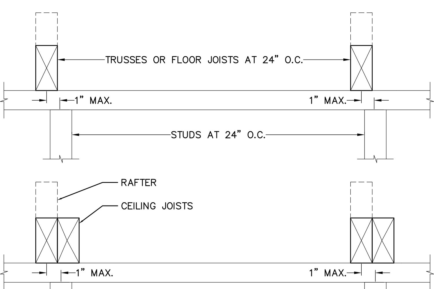 Permitted Framing Alignment Offsets - Single Top Plates (DT-AF-11)