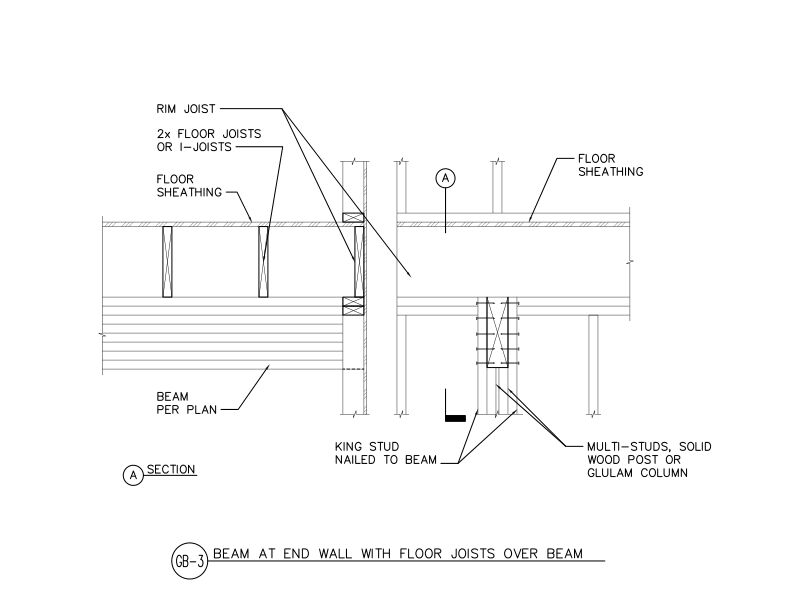 Beam at End Wall with Floor Joist Over Beam (DT-GB-3)