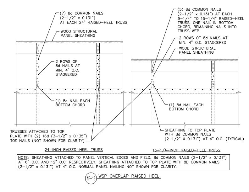 Wood Structural Panel Overlap (DT-AF-18)