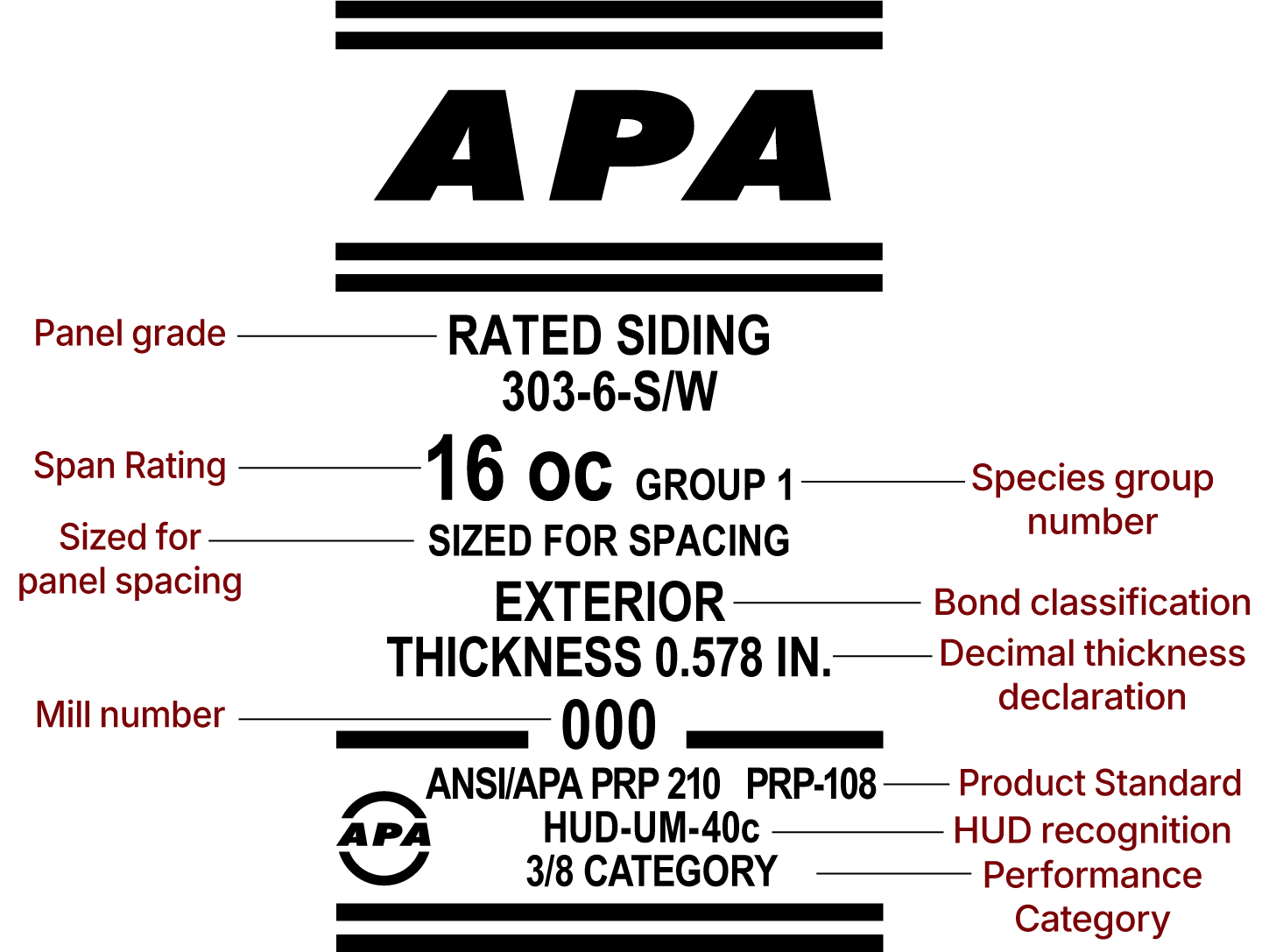 TM-APA-Siding-Callouts