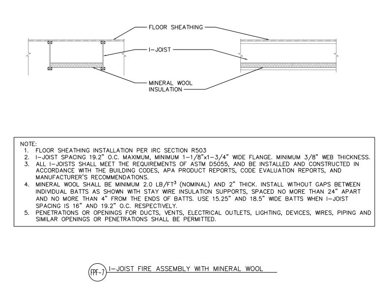 I-Joist Fire Assembly with Mineral Wool (DT-FPF-7)