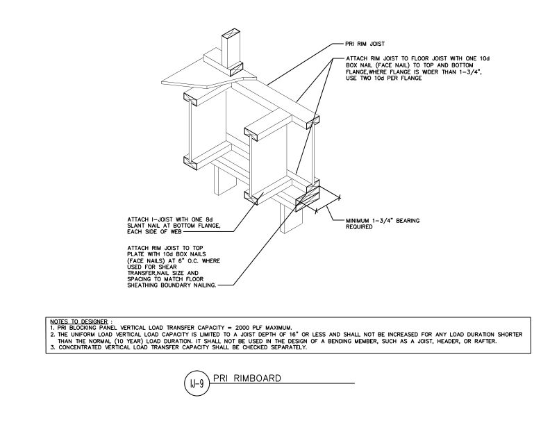 PRI Rim Joist (DT-IJ-9)