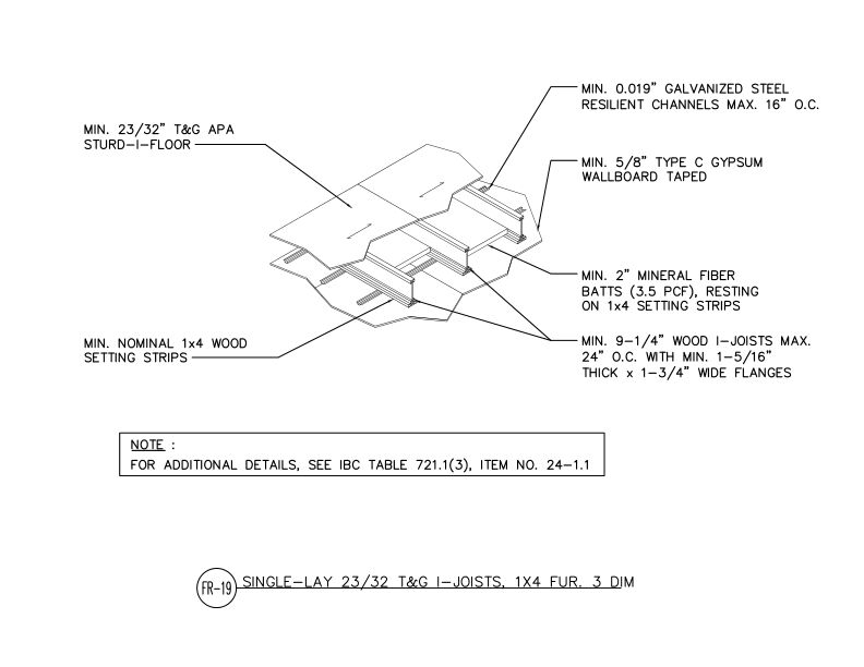 Single-Layer Floor Systems with I-Joists or Trusses: Minimum 23/32" T&G APA Sturd-I-Floor, 0.019" Galvanized Steel Resilient Channels Maximum 16" o.c., 1x4 Wood Setting Strips, 3-Dimensional Detail (DT-FR-19)