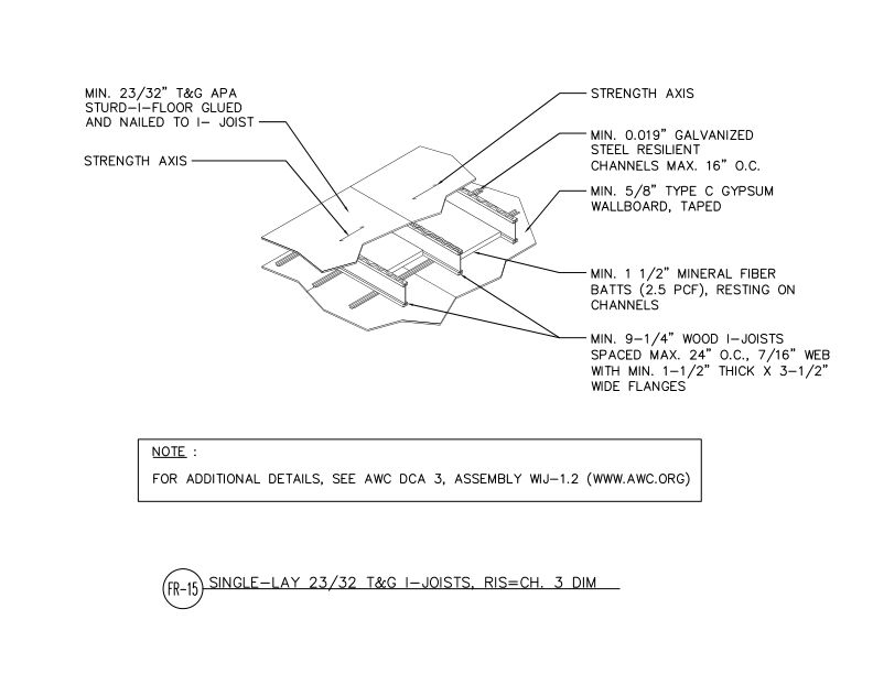 Single-Layer Floor Systems with I-Joists or Trusses: Minimum 23/32" T&G APA Sturd-I-Floor Glued and Nailed to I-Joist, 0.019" Galvanized Steel Resilient Channels Maximum 16" o.c., 3-Dimensional Detail (DT-FR-15)