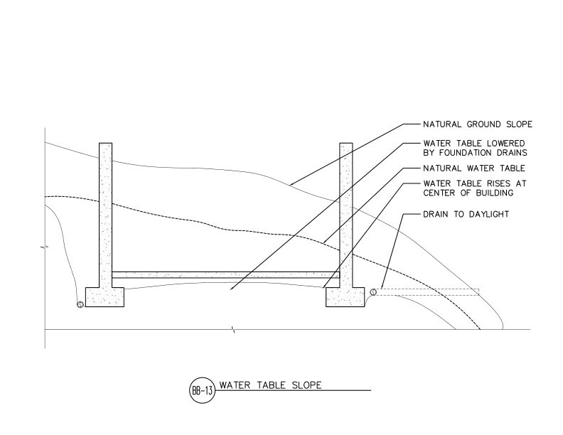 Water Table Slope (DT-BB-13)