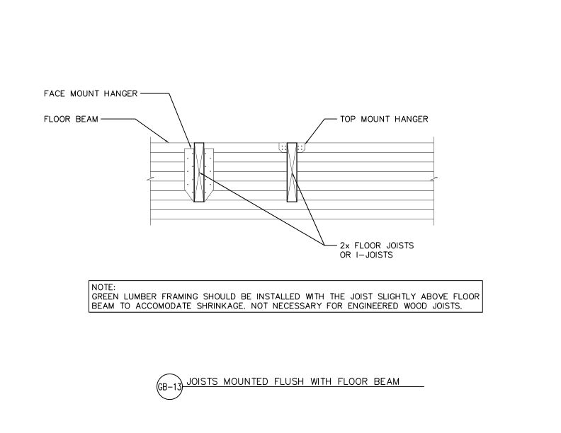 Joisted Mounted Flush with Floor Beam (DT-GB-13)