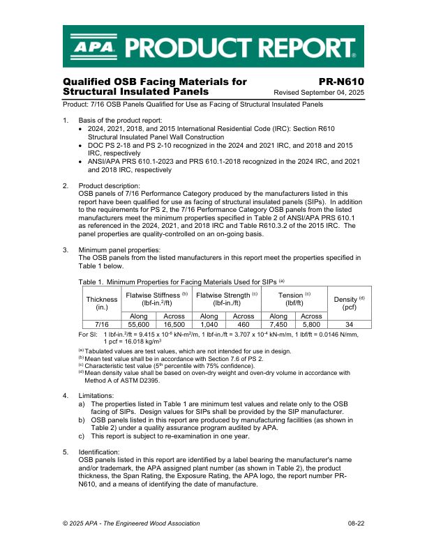 Product Report
PR-N610
Multi Companies
OSB
September 4, 2025
