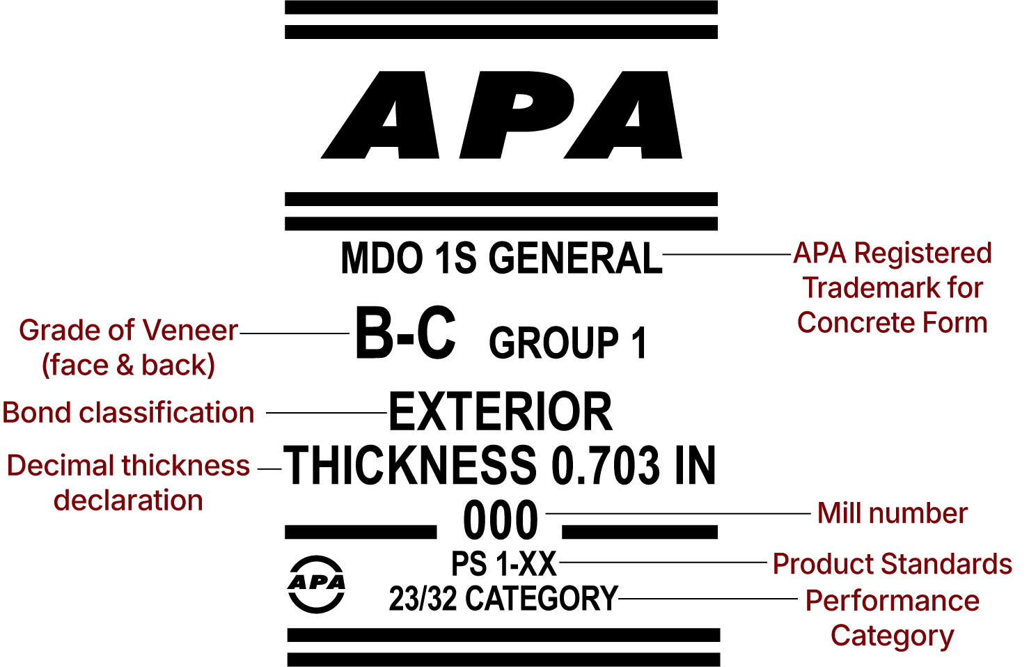 TM-APA-MDO-Callouts