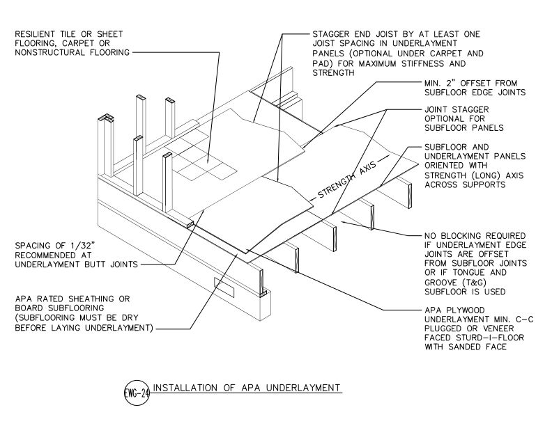 Installation of APA Plywood Underlayment (DT-EWG-24)