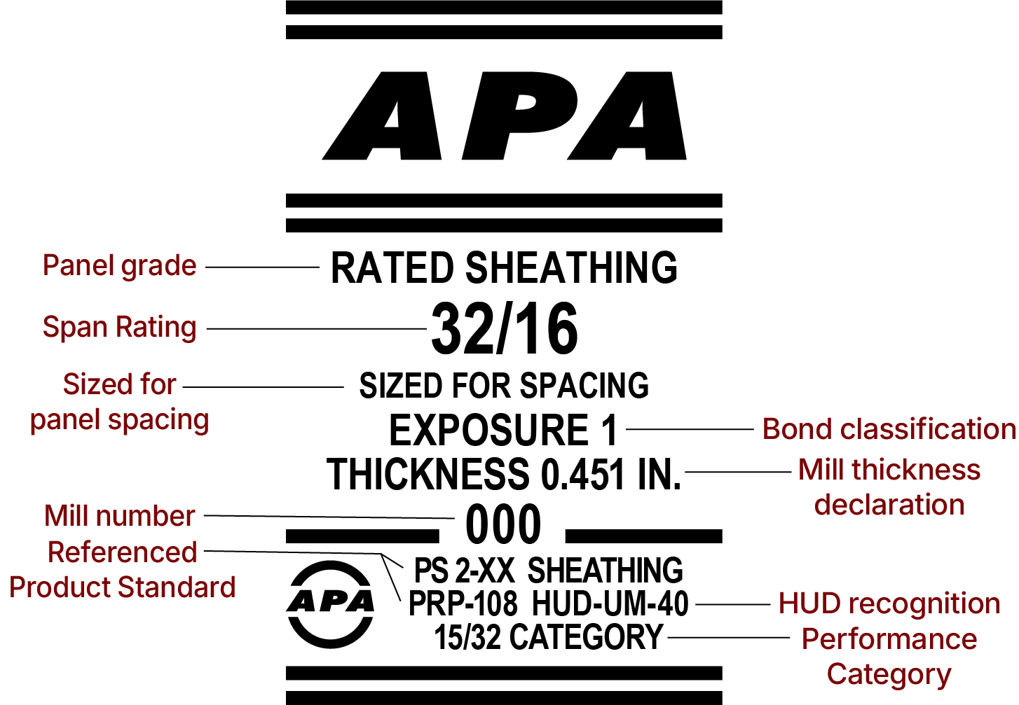 TM-APA-Rated-Sheathing-Callouts