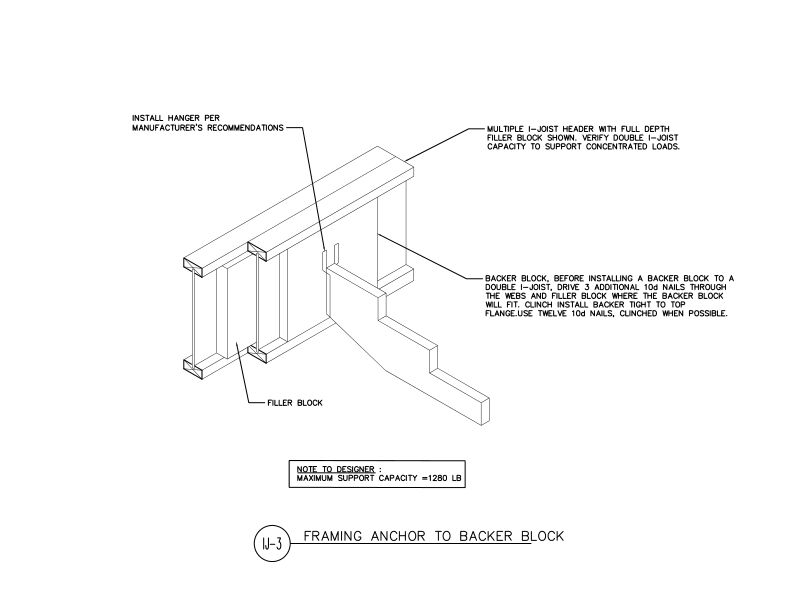 Framing Anchor to Backer Block (DT-IJ-3)