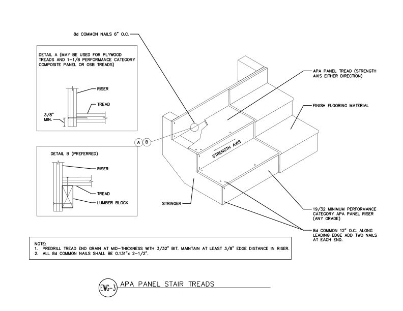 APA Panel Stair Treads and Risers (DT-EWG-3)