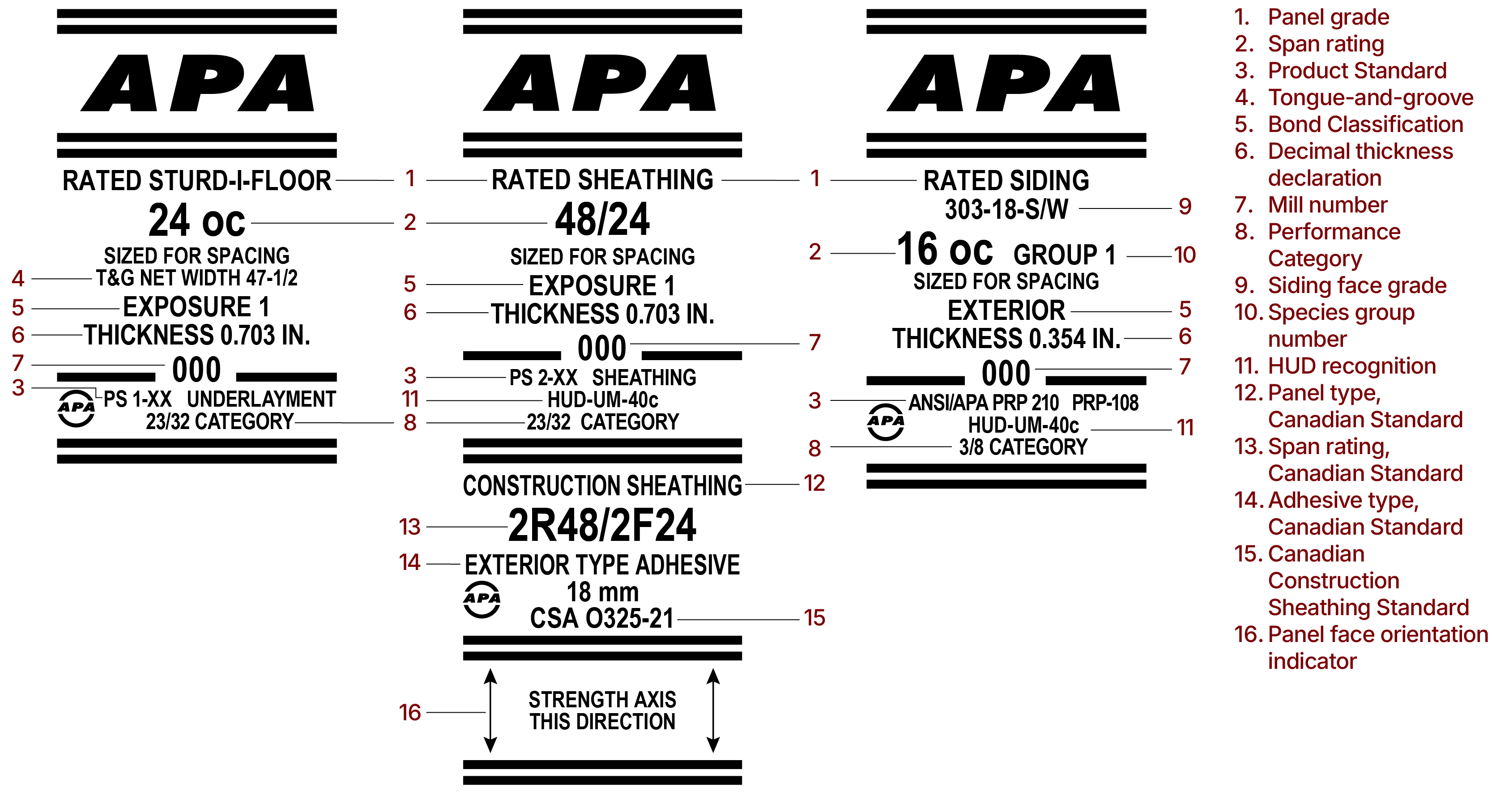 TM-APA-Panel-Callouts