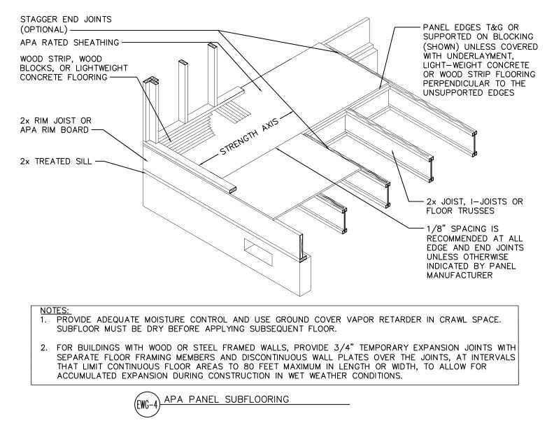 APA Panel Subflooring (DT-EWG-4)