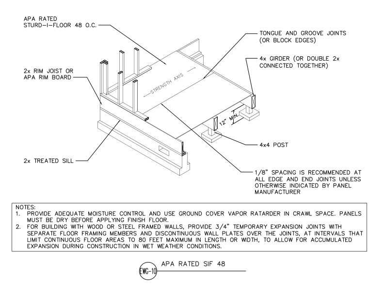 APA Rated Sturd-I-Floor 48 o.c. (DT-EWG-10)