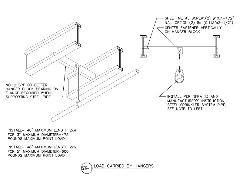 Load Carried by Flanges (DT-SPR-11)
