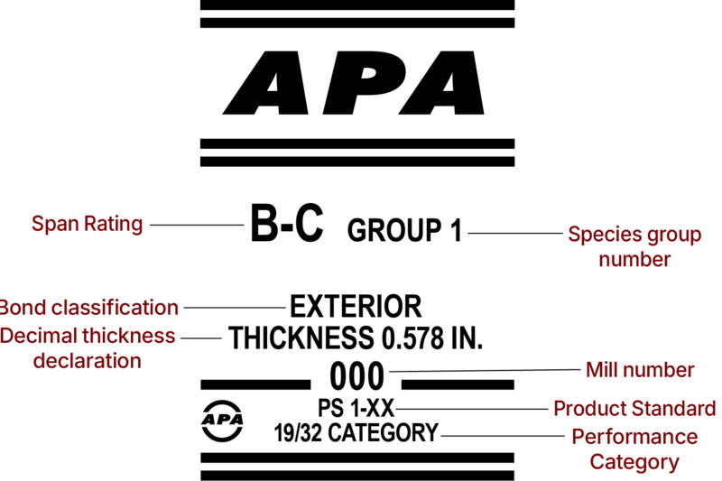 TM-APA-Plywood-Callouts