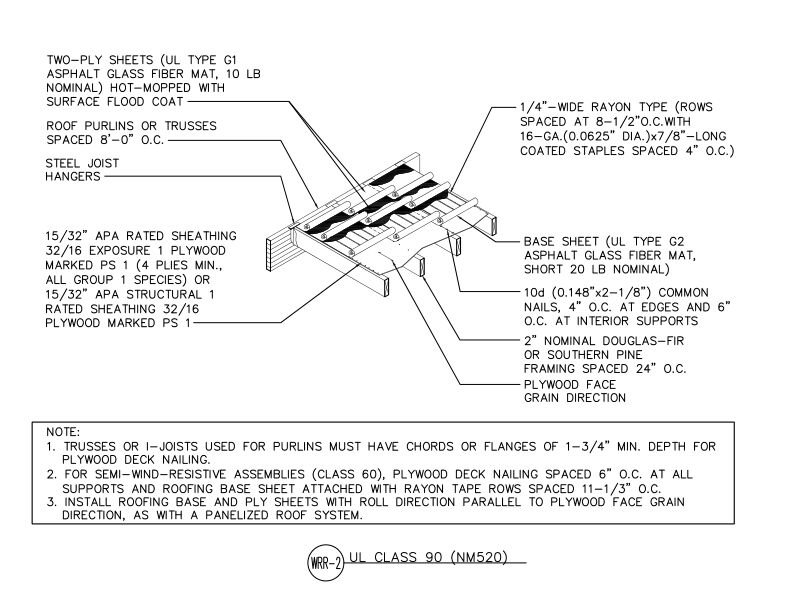 Wind Rated Roofs UL Class 90 - NMS520 (DT-WRR-2)