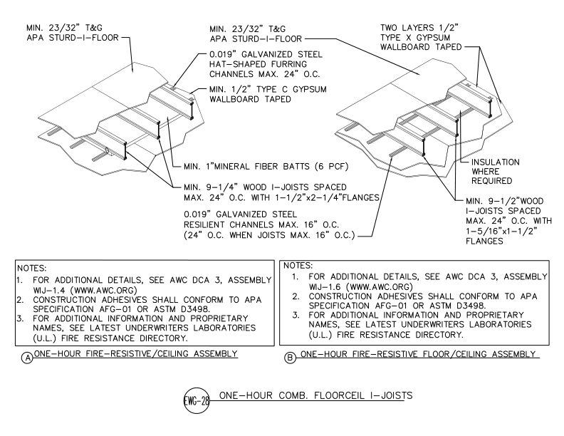 One-Hour Combustible Floor-Ceiling And Roof-Ceiling Assemblies - I-Joists (DT-EWG-28)