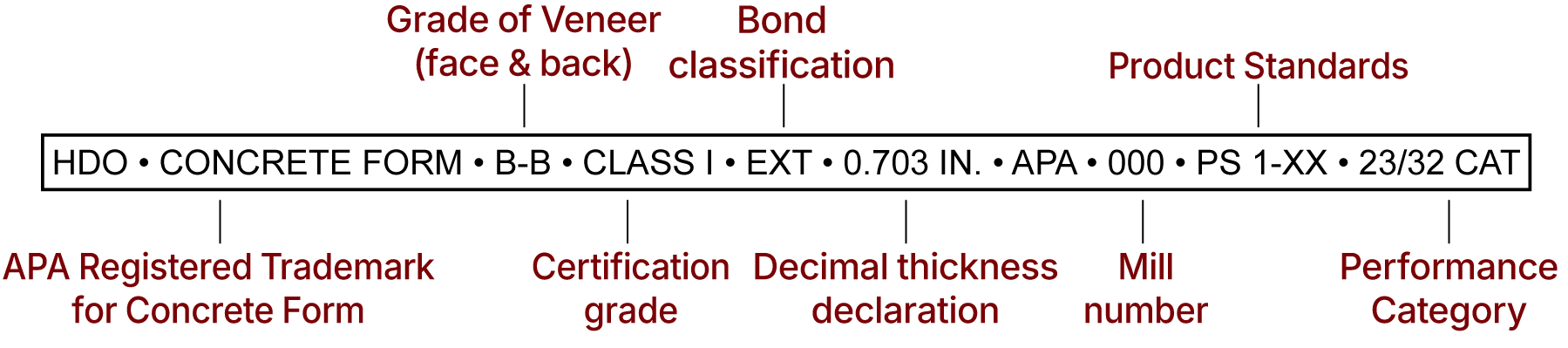 TM-APA-HDO-Callouts